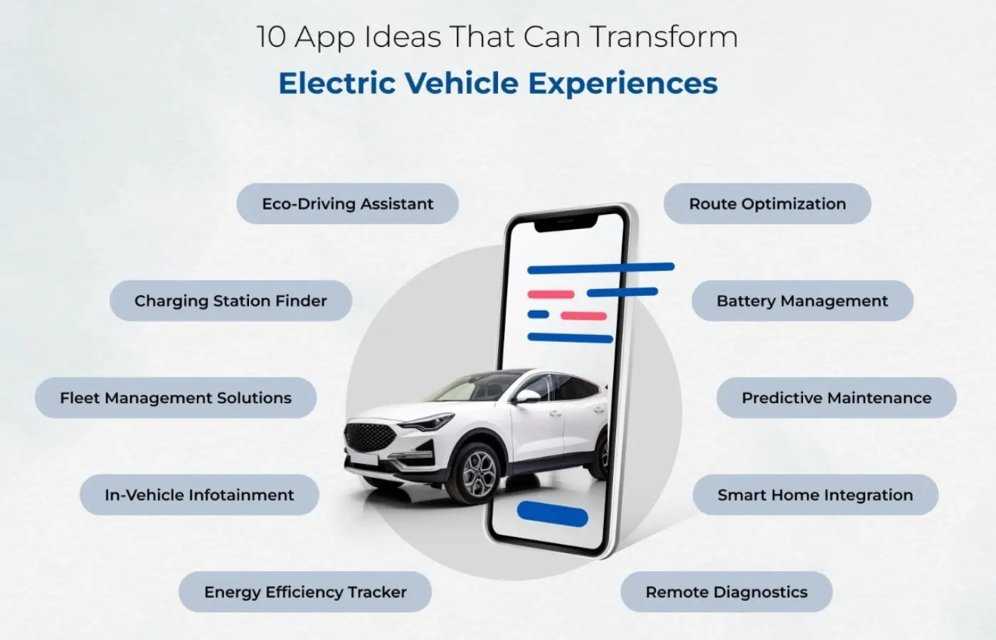 EV vehicle experiences